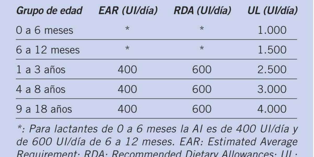 ¿A qué se debe la disminución del potasio en el cuerpo?