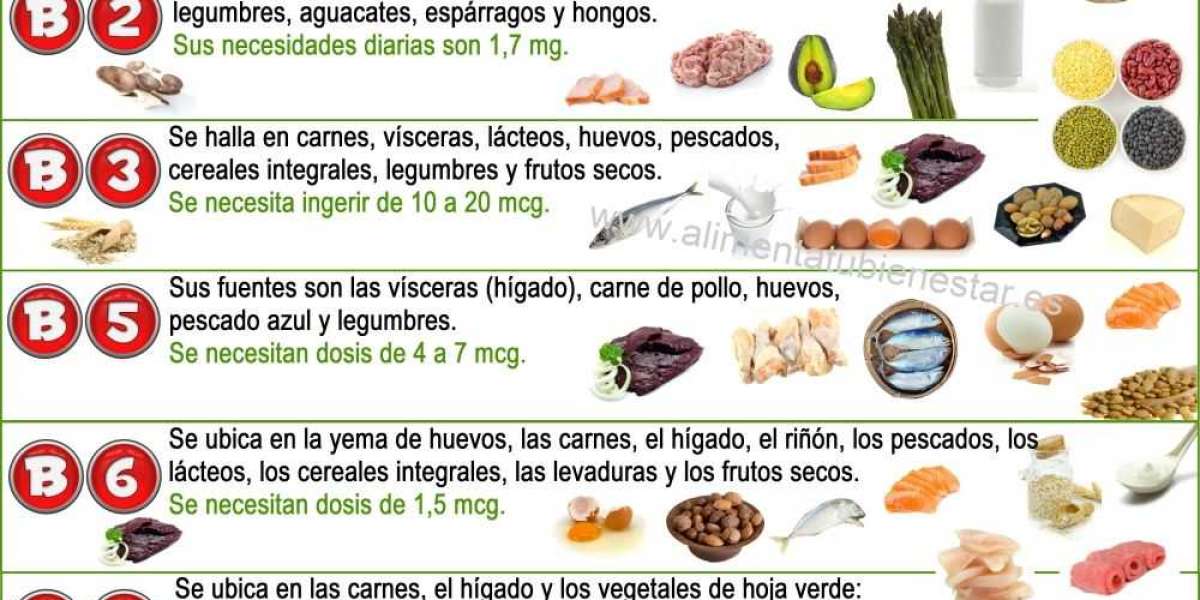 Alimentos ricos en vitamina B12 Nutrición y salud. Clínica Universidad Navarra