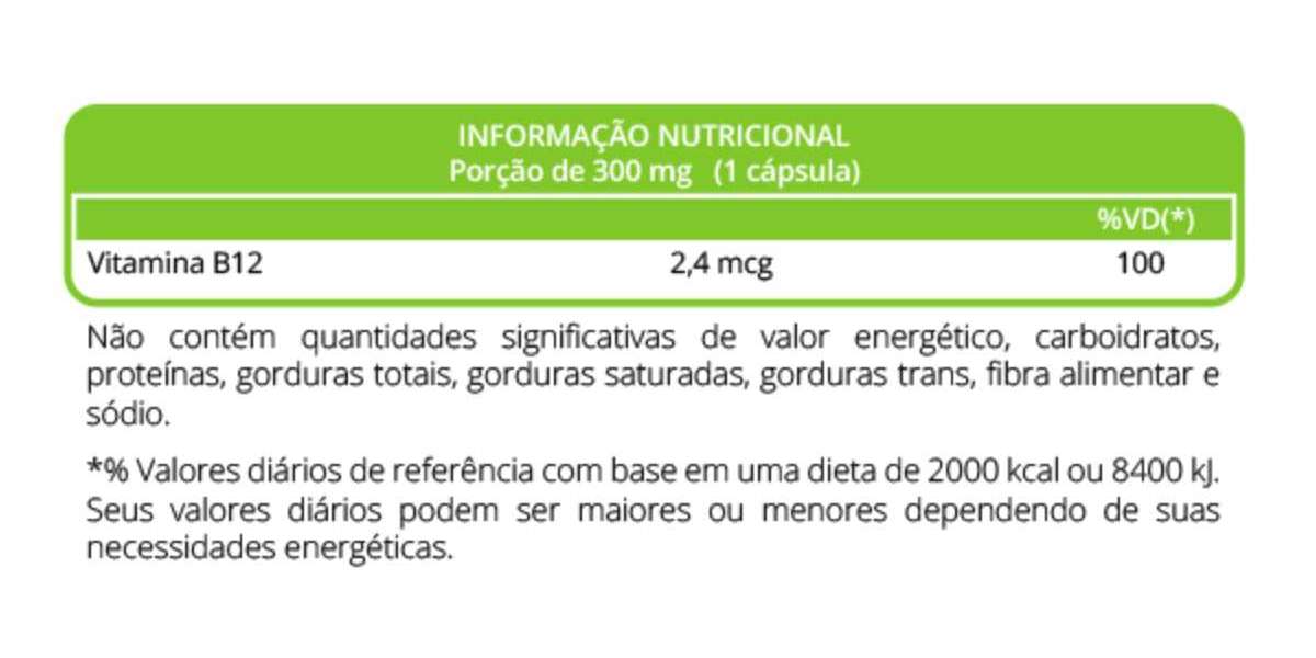 Exceso de vitamina B12: cómo afecta al organismo y a la vista