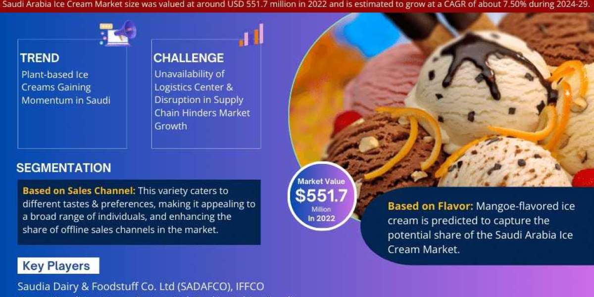 Saudi Arabia Ice Cream Market In-depth Assessment and Competitive Overview