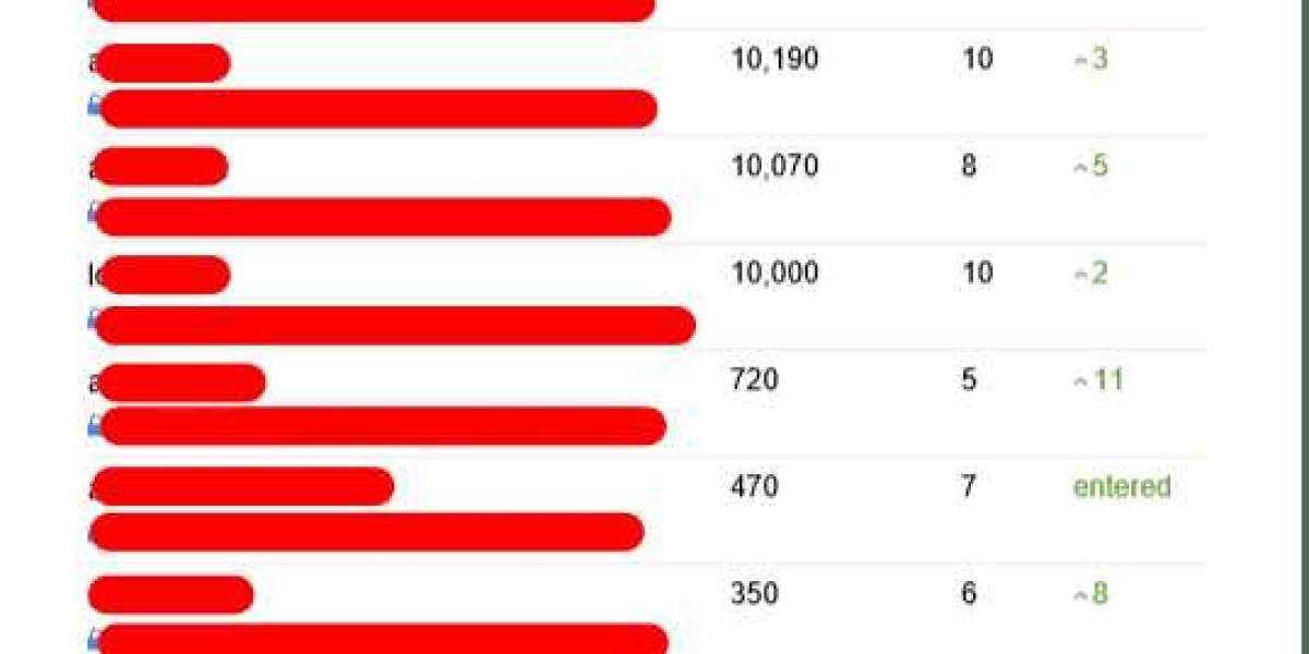 The Seo Consulting Success Story You'll Never Believe